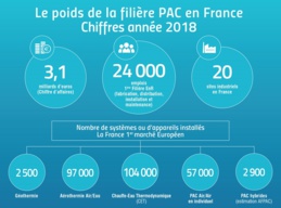 16ème Convention EEB - Effi'bat - La pompe à chaleur au coeur des systèmes d'énergie & la PAC du Futur - Mardi 16 avril 2019 / 14h - 15h 16ème Convention EEB - Effi'bat - La pompe à chaleur au coeur des systèmes d'énergie & la PAC du Futur - Mardi 16 avril 2019 / 14h - 15h