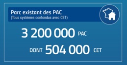 16ème Convention EEB - Effi'bat - La pompe à chaleur au coeur des systèmes d'énergie & la PAC du Futur - Mardi 16 avril 2019 / 14h - 15h