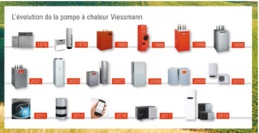 16ème Convention EEB - Effi'bat - La pompe à chaleur au coeur des systèmes d'énergie & la PAC du Futur - Mardi 16 avril 2019 / 14h - 15h 16ème Convention EEB - Effi'bat - La pompe à chaleur au coeur des systèmes d'énergie & la PAC du Futur - Mardi 16 avril 2019 / 14h - 15h