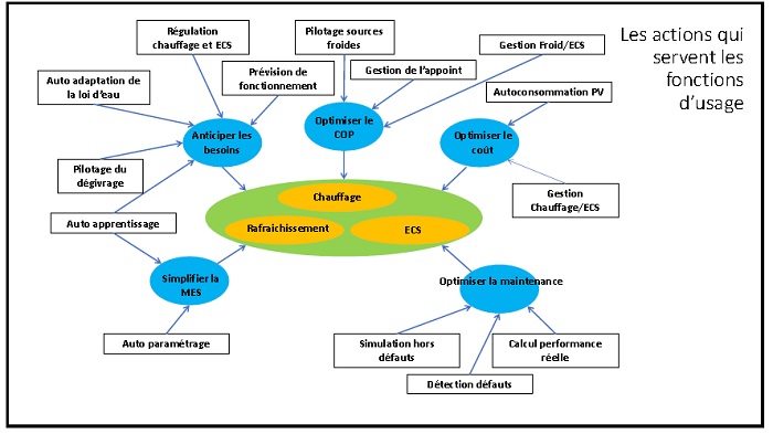 16ème Convention EEB - Effi'bat - La pompe à chaleur au coeur des systèmes d'énergie & la PAC du Futur - Mardi 16 avril 2019 / 14h - 15h