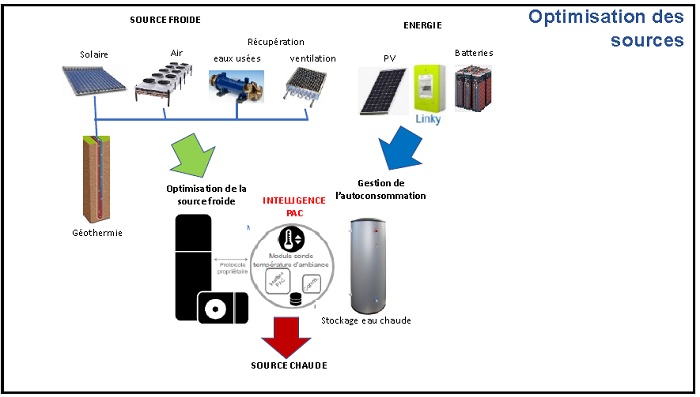 16ème Convention EEB - Effi'bat - La pompe à chaleur au coeur des systèmes d'énergie & la PAC du Futur - Mardi 16 avril 2019 / 14h - 15h