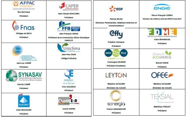 En présence d’Emmanuelle WARGON, l’AFPAC et ses partenaires ont signé une Charte relative à la préservation de la qualité des installations de PAC, le mercredi 6 novembre 2019 sur le salon Interclima