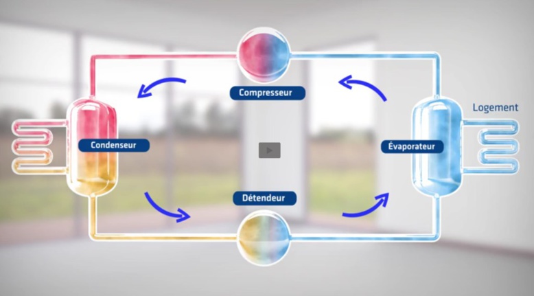 RE 2020 : “la pompe à chaleur répond à l’enjeu de décarbonation du bâtiment” RE 2020 : “la pompe à chaleur répond à l’enjeu de décarbonation du bâtiment”