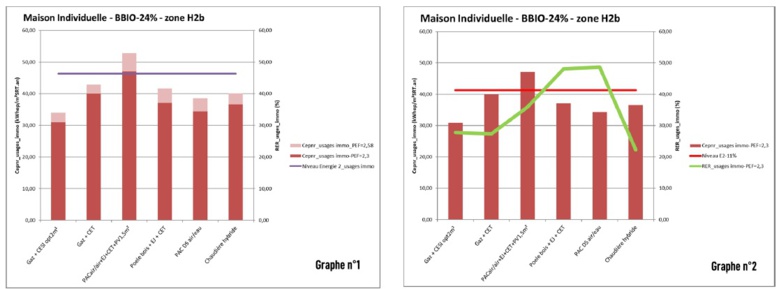 Etude UNICLIMA : Energie et Carbone : les solutions chaleur renouvelable face à la future RE 2020 Etude UNICLIMA : Energie et Carbone : les solutions chaleur renouvelable face à la future RE 2020