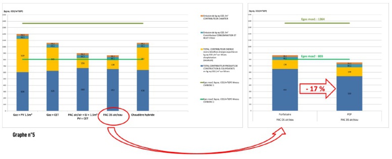 Etude UNICLIMA :   Energie et Carbone : les solutions chaleur renouvelable face à la future RE 2020