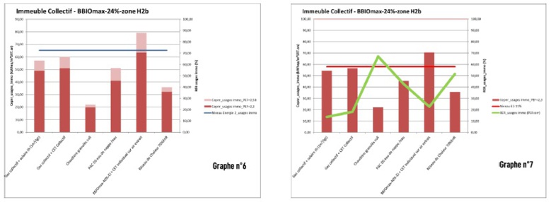 Etude UNICLIMA : Energie et Carbone : les solutions chaleur renouvelable face à la future RE 2020 Etude UNICLIMA : Energie et Carbone : les solutions chaleur renouvelable face à la future RE 2020