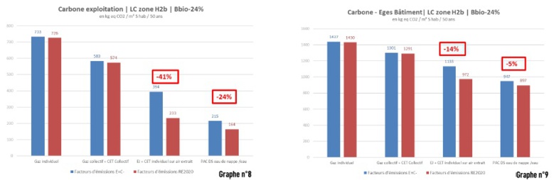 Etude UNICLIMA : Energie et Carbone : les solutions chaleur renouvelable face à la future RE 2020 Etude UNICLIMA : Energie et Carbone : les solutions chaleur renouvelable face à la future RE 2020