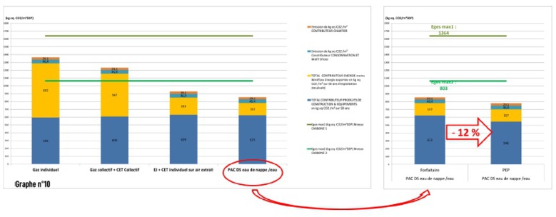 Etude UNICLIMA : Energie et Carbone : les solutions chaleur renouvelable face à la future RE 2020 Etude UNICLIMA : Energie et Carbone : les solutions chaleur renouvelable face à la future RE 2020