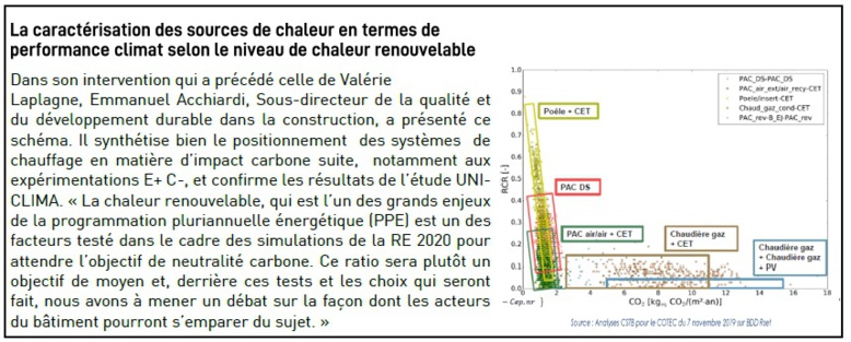 Etude UNICLIMA : Energie et Carbone : les solutions chaleur renouvelable face à la future RE 2020 Etude UNICLIMA : Energie et Carbone : les solutions chaleur renouvelable face à la future RE 2020