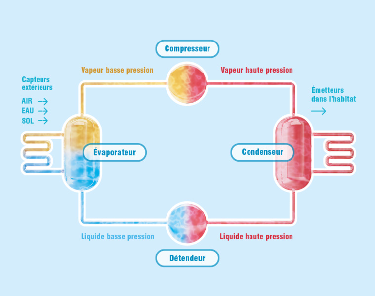 La chaleur renouvelable à votre porte