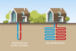 Pourquoi choisir d'habiter un lotissement géothermique ? Pourquoi choisir d'habiter un lotissement géothermique ?