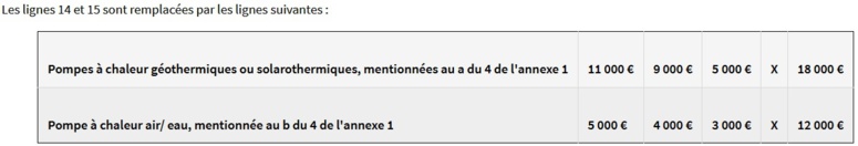 Publication des nouveaux barèmes MaPrimeRénov' pour les pompes à chaleur