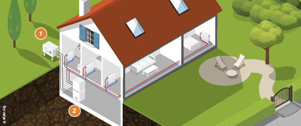 La pompe à chaleur hybride