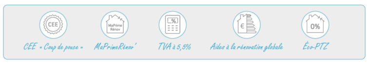 La pompe à chaleur hybride