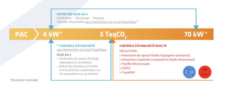 La pompe à chaleur hybride La pompe à chaleur hybride