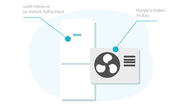La Pompe à chaleur Air/Eau 