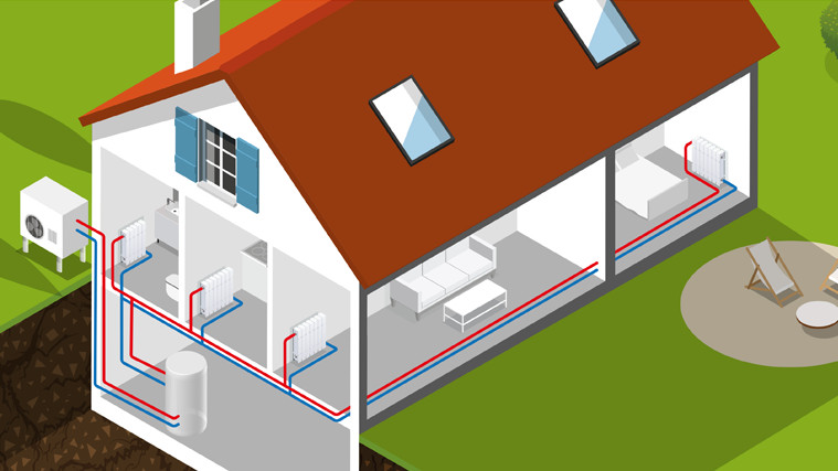 La Pompe à chaleur Air/Eau 