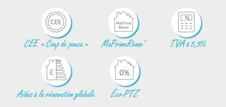 La Pompe à chaleur Air/Eau La Pompe à chaleur Air/Eau