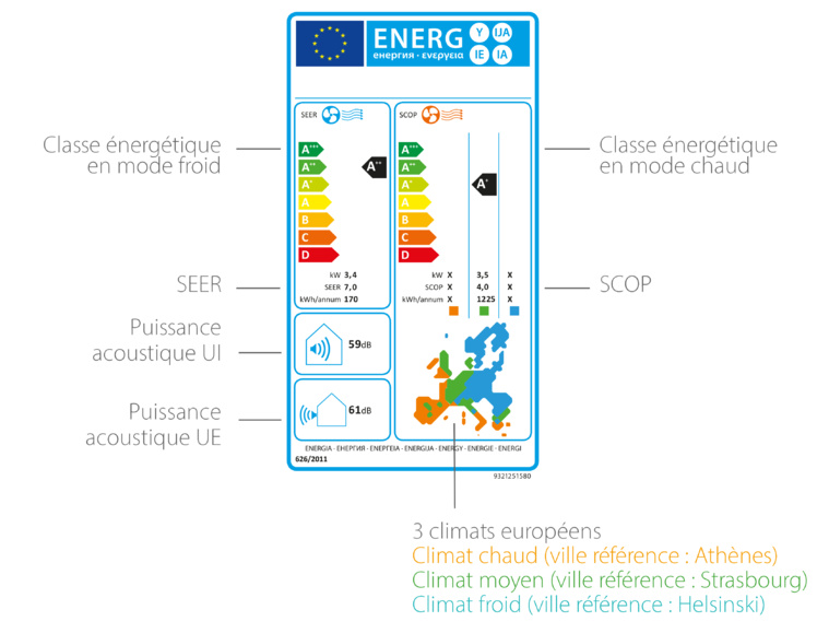 La pompe à chaleur Air/Air La pompe à chaleur Air/Air