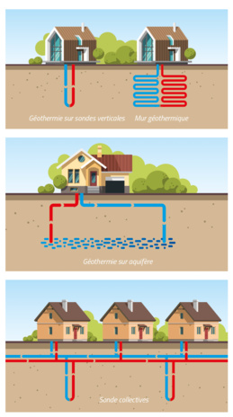 La pompe à chaleur géothermique La pompe à chaleur géothermique