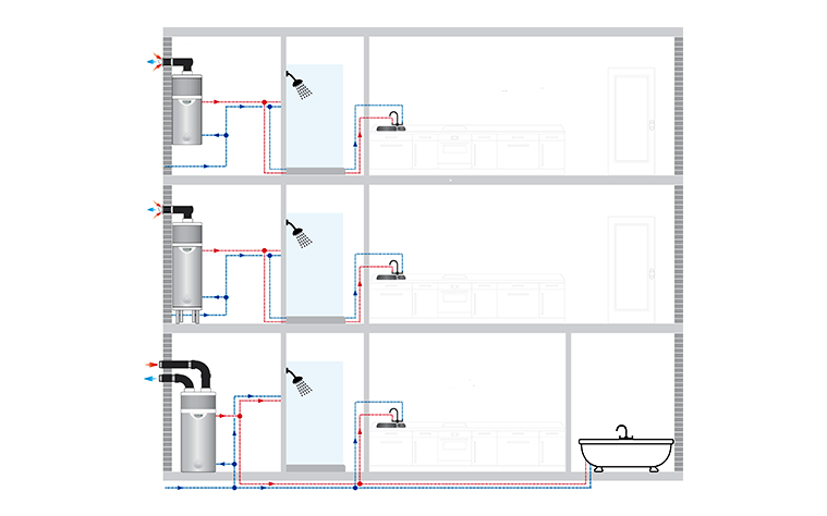 ECS en logement collectif