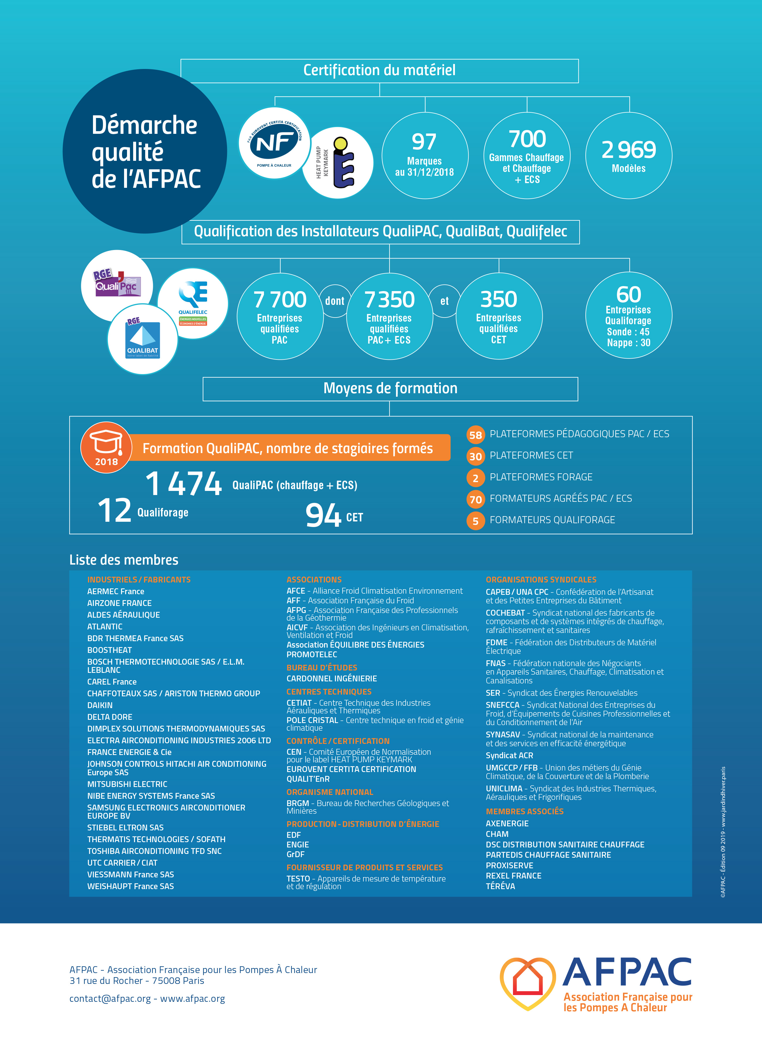Les données du marché de la Pompe à Chaleur sont publiées