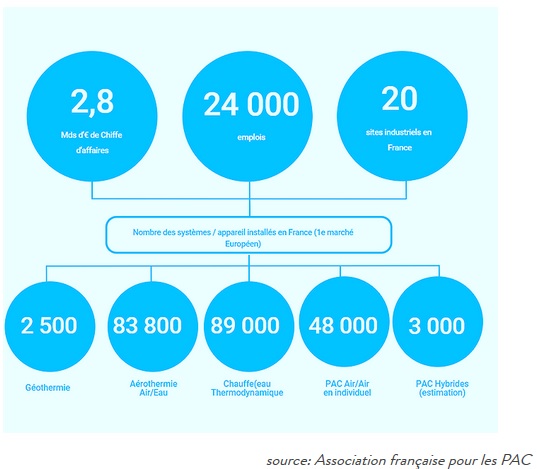 La PAC dans la presse web