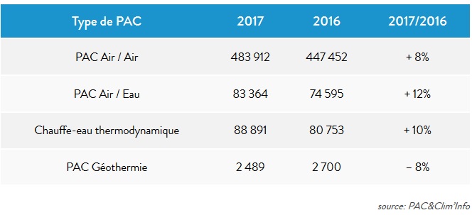 La PAC dans la presse web