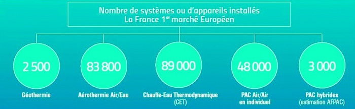 L'AFPAC dans la presse