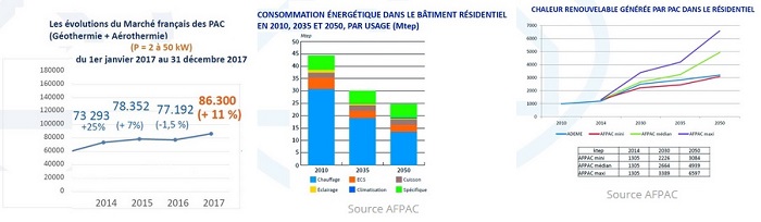L'AFPAC dans la presse