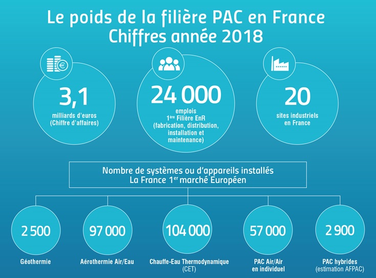 16ème Convention EEB - Effi'bat - La pompe à chaleur au coeur des systèmes d'énergie & la PAC du Futur - Mardi 16 avril 2019 / 14h - 15h