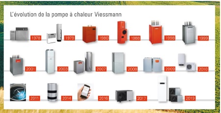 16ème Convention EEB - Effi'bat - La pompe à chaleur au coeur des systèmes d'énergie & la PAC du Futur - Mardi 16 avril 2019 / 14h - 15h