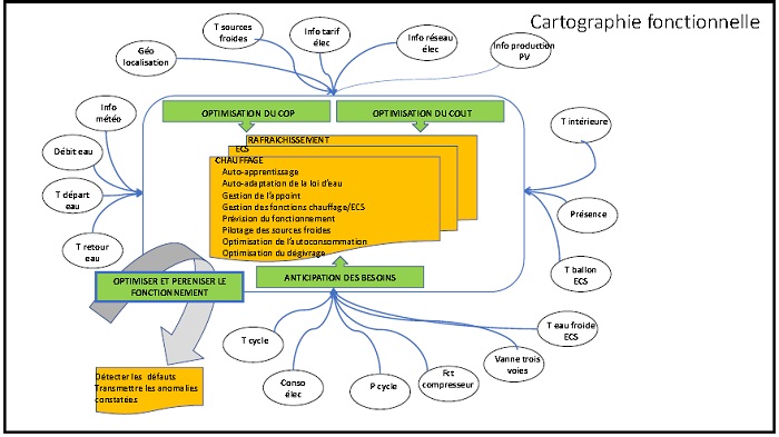 16ème Convention EEB - Effi'bat - La pompe à chaleur au coeur des systèmes d'énergie & la PAC du Futur - Mardi 16 avril 2019 / 14h - 15h