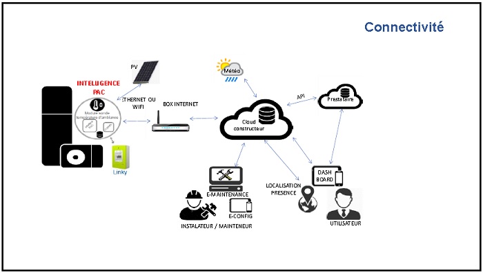 16ème Convention EEB - Effi'bat - La pompe à chaleur au coeur des systèmes d'énergie & la PAC du Futur - Mardi 16 avril 2019 / 14h - 15h
