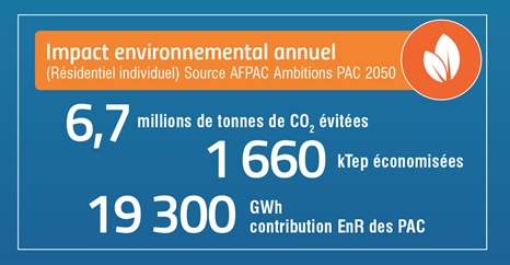 16ème Convention EEB - Effi'bat - La pompe à chaleur au coeur des systèmes d'énergie & la PAC du Futur - Mardi 16 avril 2019 / 14h - 15h
