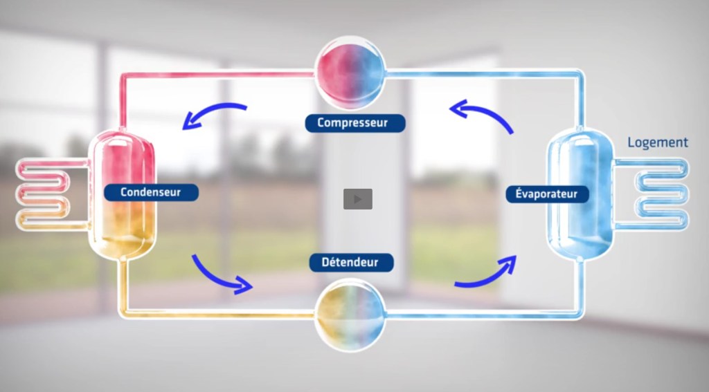 RE 2020 : “la pompe à chaleur répond à l’enjeu de décarbonation du bâtiment”