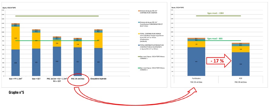 Etude UNICLIMA :   Energie et Carbone : les solutions chaleur renouvelable face à la future RE 2020