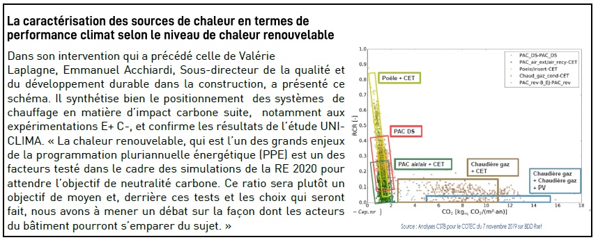 Etude UNICLIMA :   Energie et Carbone : les solutions chaleur renouvelable face à la future RE 2020