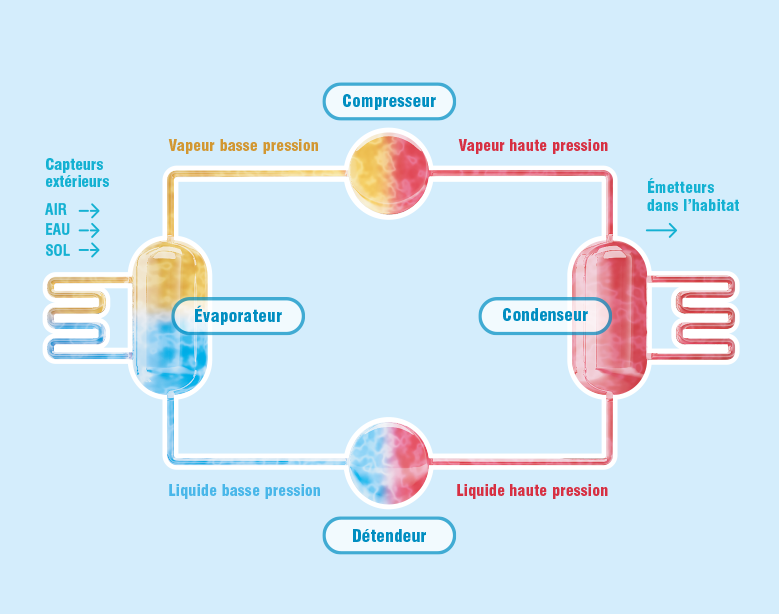 La chaleur renouvelable à votre porte