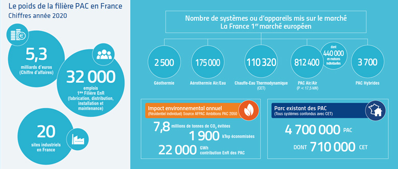 Ambition Métiers PAC