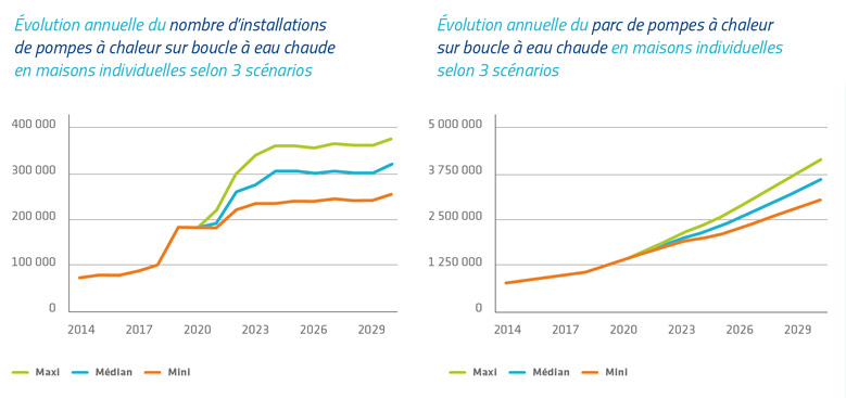 Ambition Métiers PAC