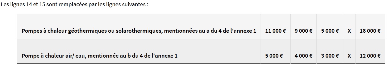 Publication des nouveaux barèmes MaPrimeRénov' pour les pompes à chaleur