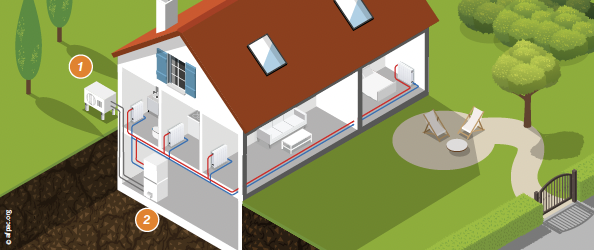 La pompe à chaleur hybride
