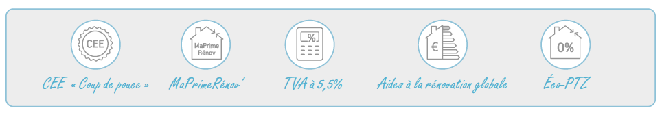 La pompe à chaleur hybride