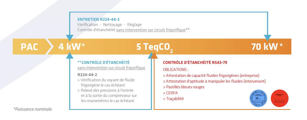 La pompe à chaleur hybride