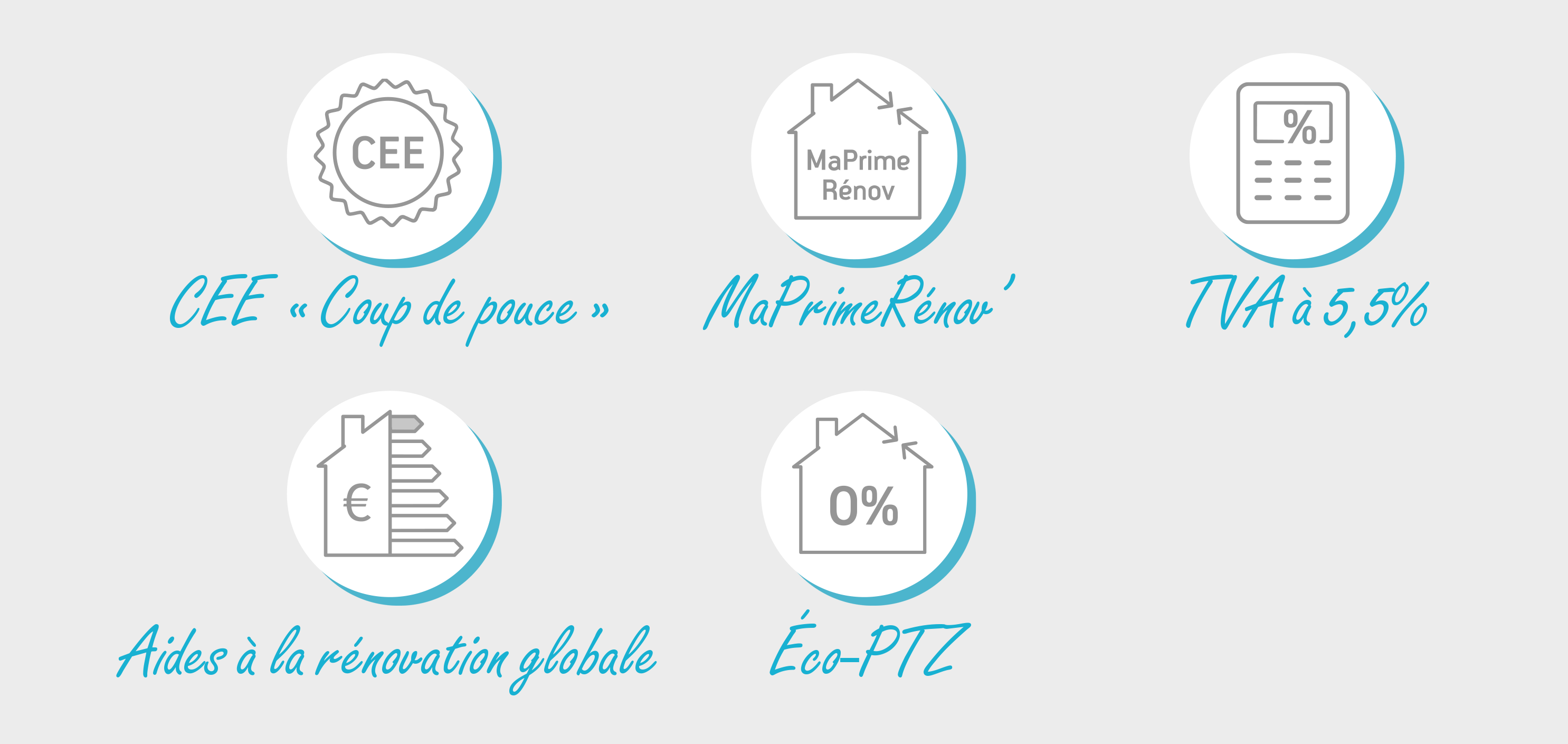 La Pompe à chaleur Air/Eau 