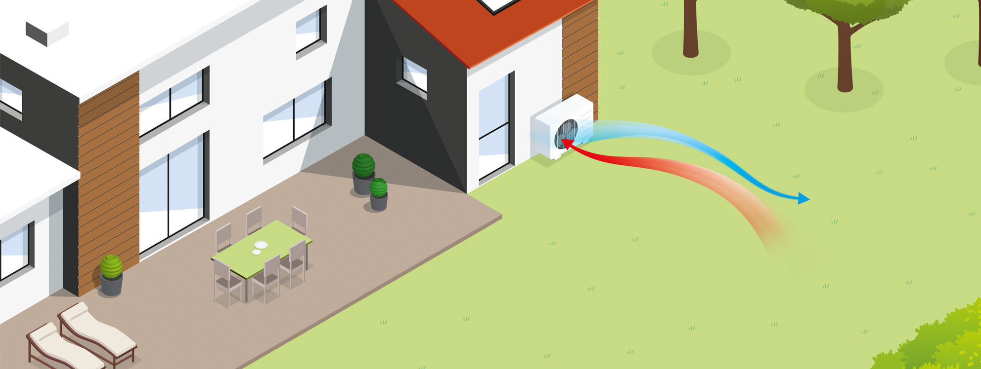 La pompe à chaleur Air/Air 