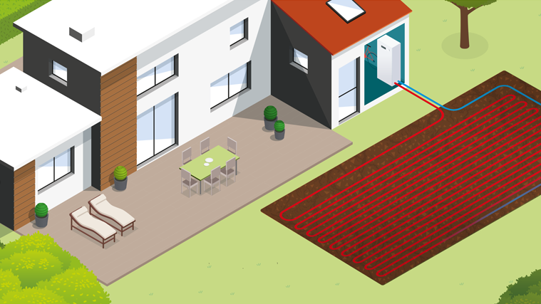 La pompe à chaleur géothermique