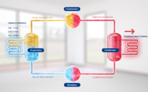 Le fonctionnement de la pompe à chaleur étape par étape