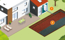 Captage au sol : la pompe à chaleur par géothermie